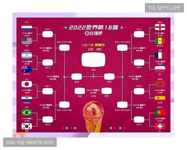 2026世界杯48队分组规则与小组赛晋级条件详解