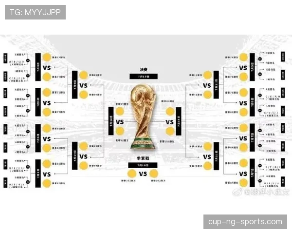 2026世界杯48支球队分12个小组怎么分配和排名