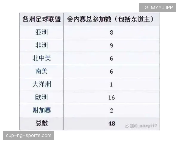 2026世界杯各小组最后一轮形势预测