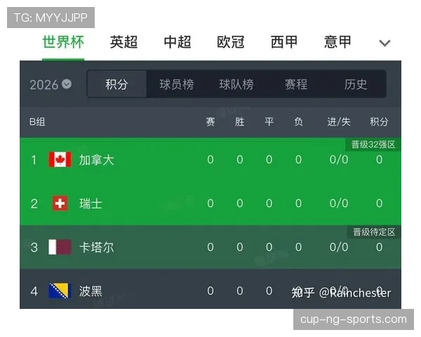 世界杯B组出线形势每日更新