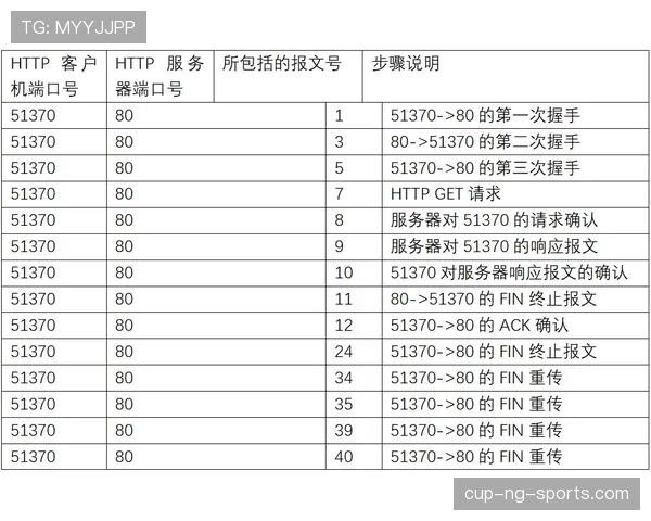 克罗地亚世界杯历史数据分析 克罗地亚世界杯历史数据分析